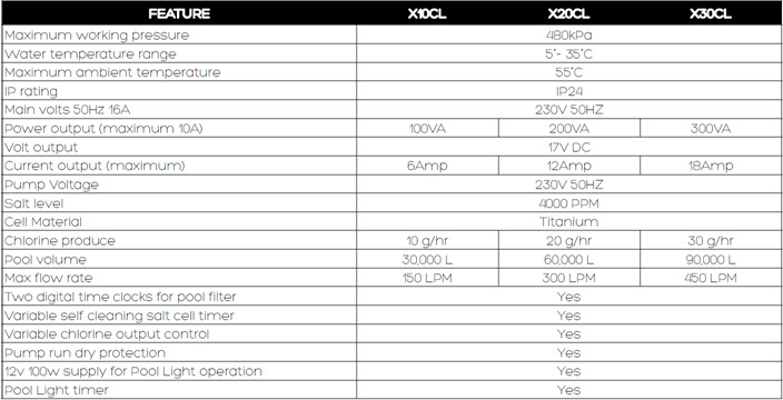 Mondial Pools - Pool technology